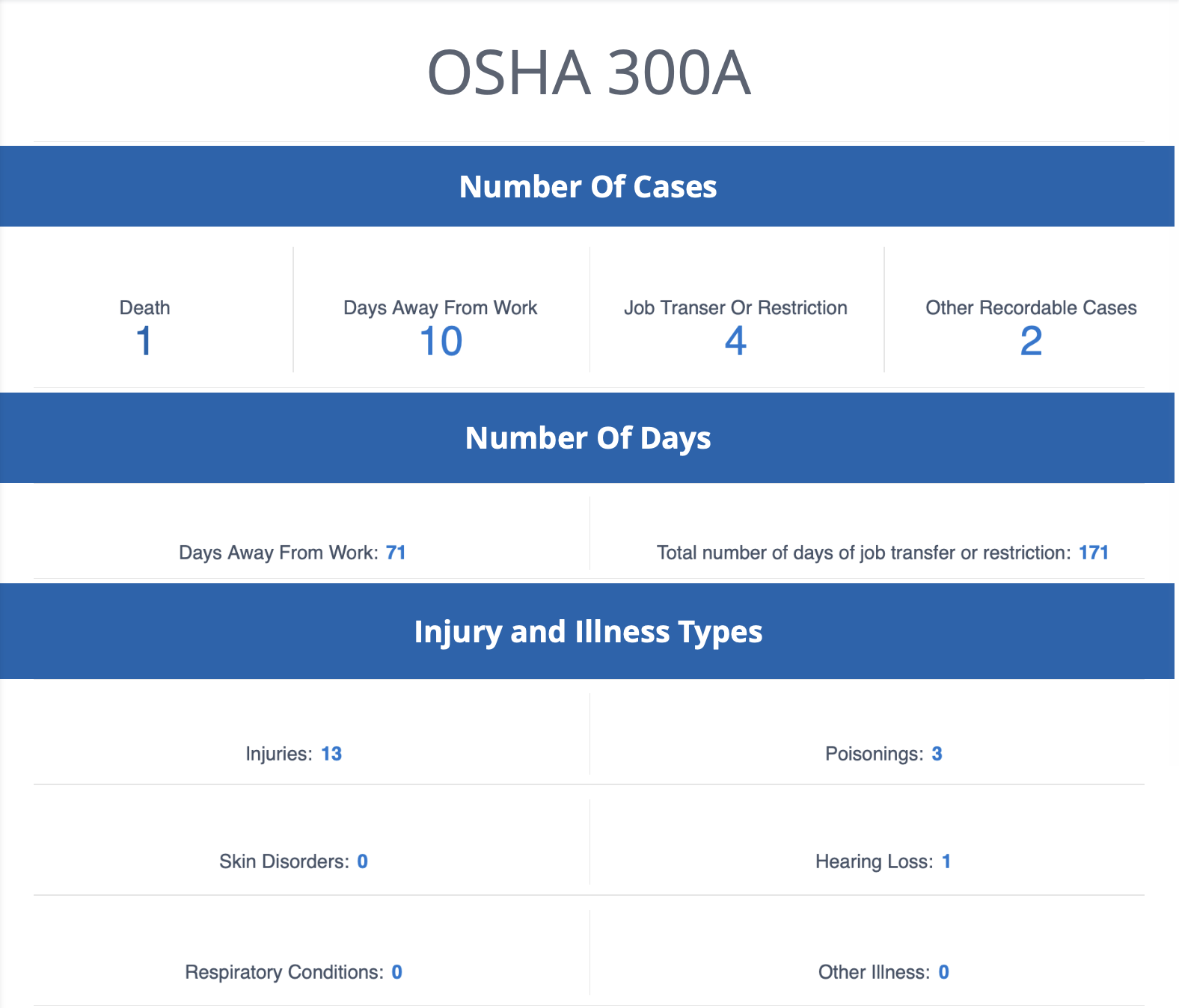 OHSA 300 Reporting With SiteDocs